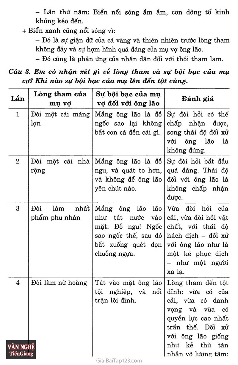 Phân tích Ông lão đánh cá và con cá vàng - Chất cổ tích trong câu chuyện của Pushkin Phân tích Ông lão đánh cá và con cá vàng - Chất cổ tích trong câu chuyện của Pushkin