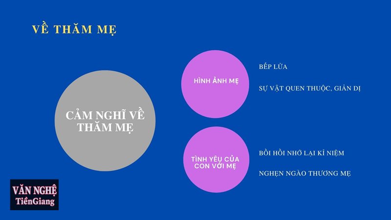 Phân tích Về thăm mẹ - Phân tích Về thăm mẹ qua cuộc trở về đầy xúc động Phân tích Về thăm mẹ - Phân tích Về thăm mẹ qua cuộc trở về đầy xúc động