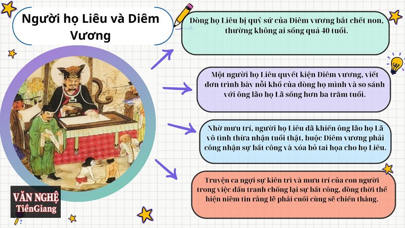 Tóm tắt Sự tích Hồ Gươm - Nghĩa quân Lam Sơn gặp nhiều khó khăn Tóm tắt Sự tích Hồ Gươm - Nghĩa quân Lam Sơn gặp nhiều khó khăn